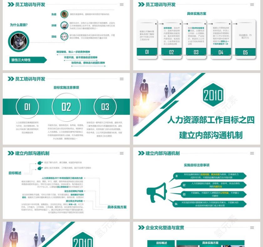 人力资源部年度工作总结报告人事述职PPT第5张