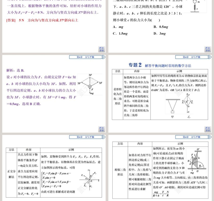 本章优化总结：工作总结行业PPT模板设计与应用第3张