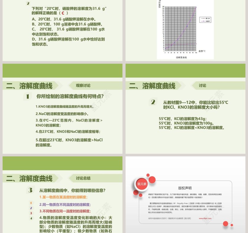 溶解度教学ppt课件第3张