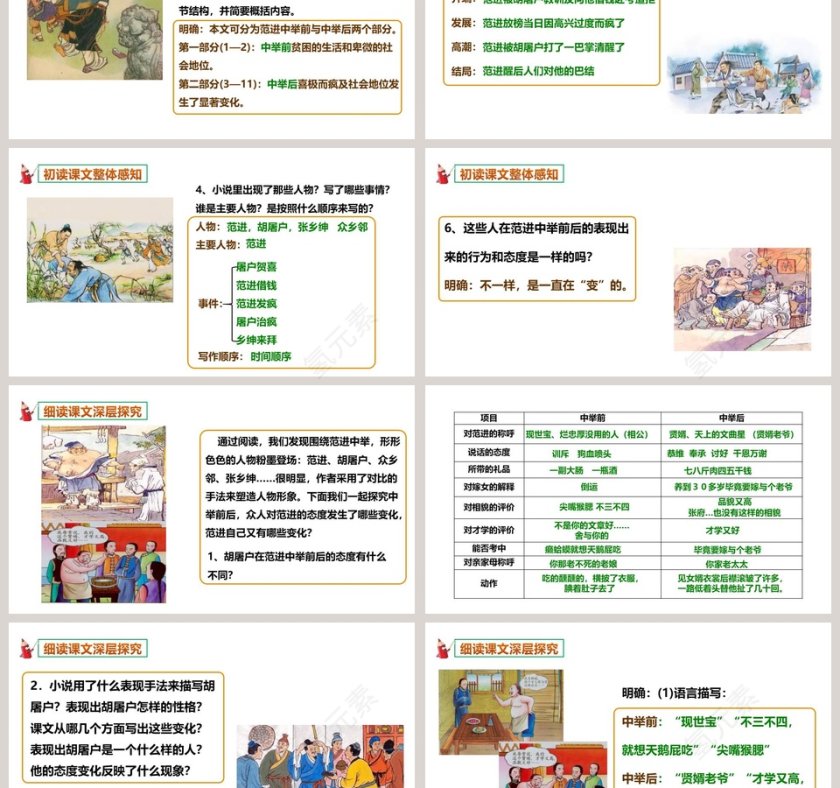 部编版九年级语文上册范进中举语文课件PPT第3张