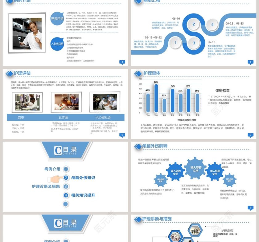 医疗医院颅脑外伤护理查房ppt模板第2张