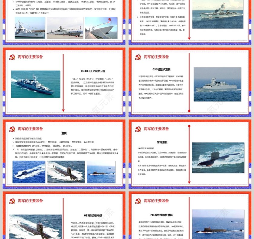 热烈庆祝中国人民解放军中国海军成立70周年纪念PPT模板  第6张
