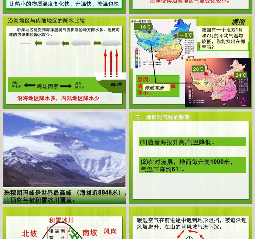 气候和影响气候的因素教学ppt课件第4张