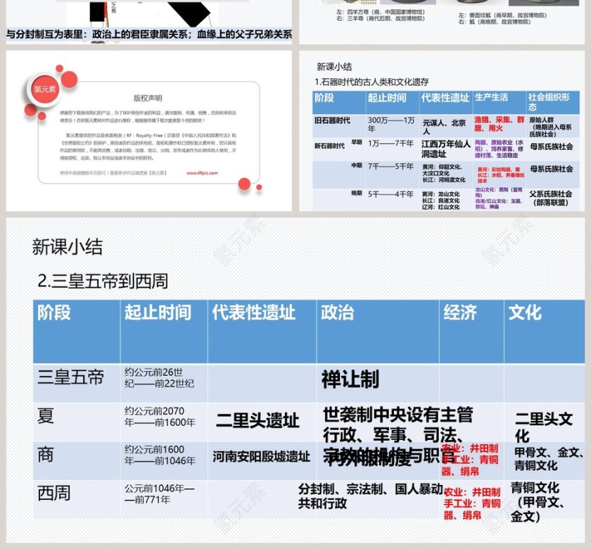 中华文明的起源教学ppt课件第4张