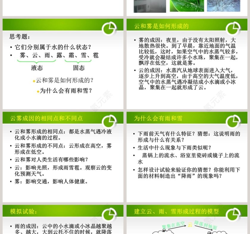 水在自然界里的循环教学ppt课件第2张