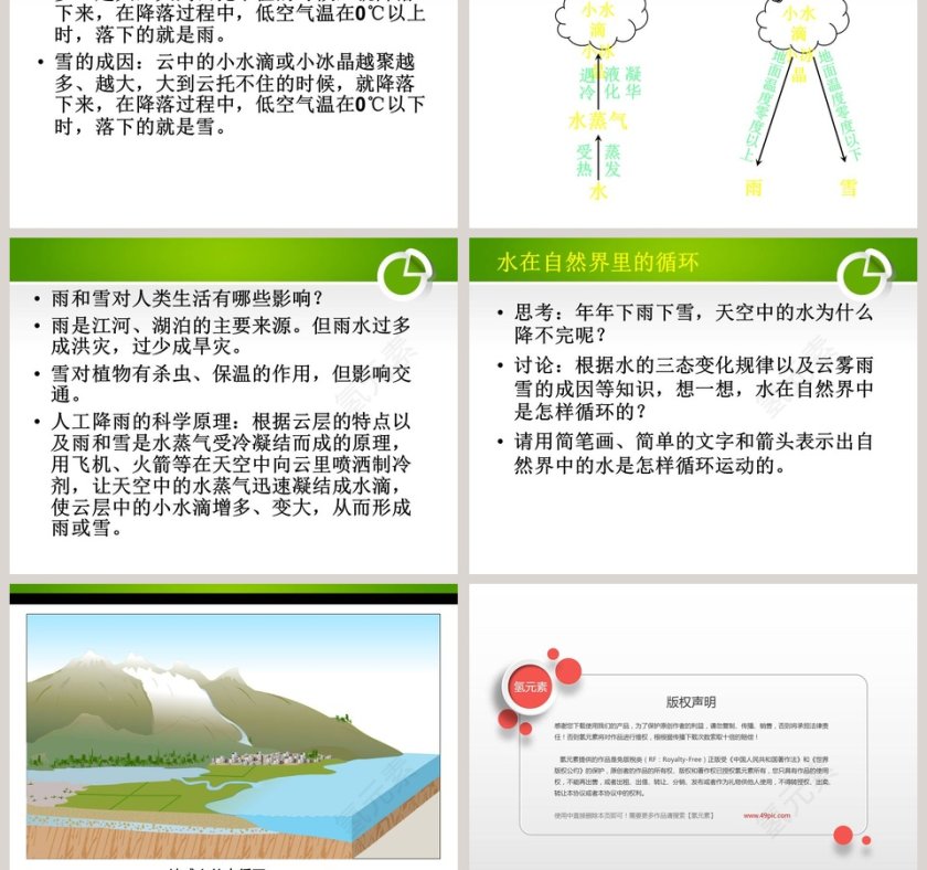 水在自然界里的循环教学ppt课件第3张