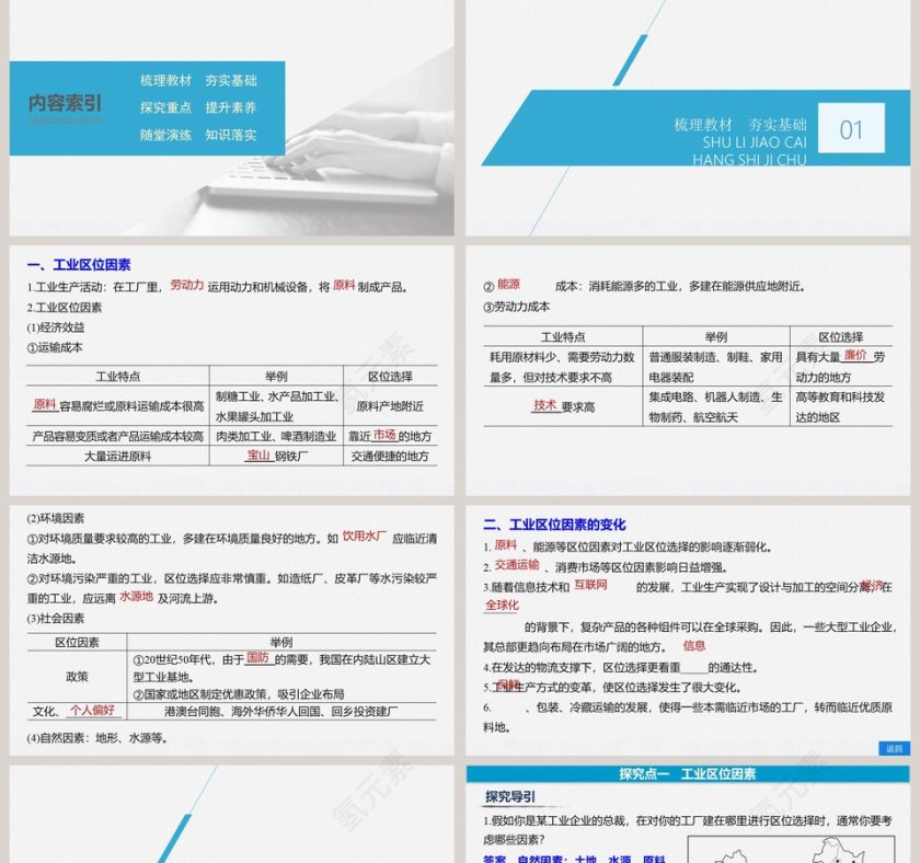 第三章-产业区位因素教学ppt课件第2张