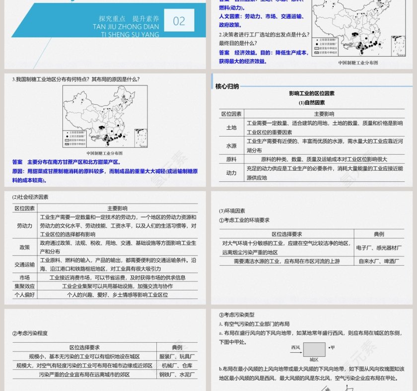 第三章-产业区位因素教学ppt课件第3张