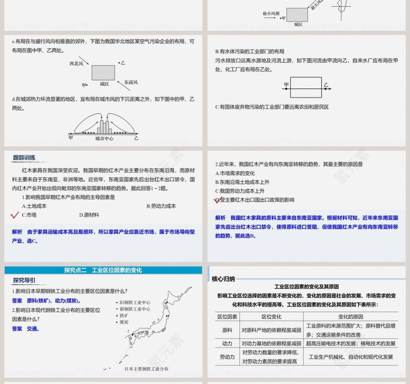 第三章-产业区位因素教学ppt课件第4张