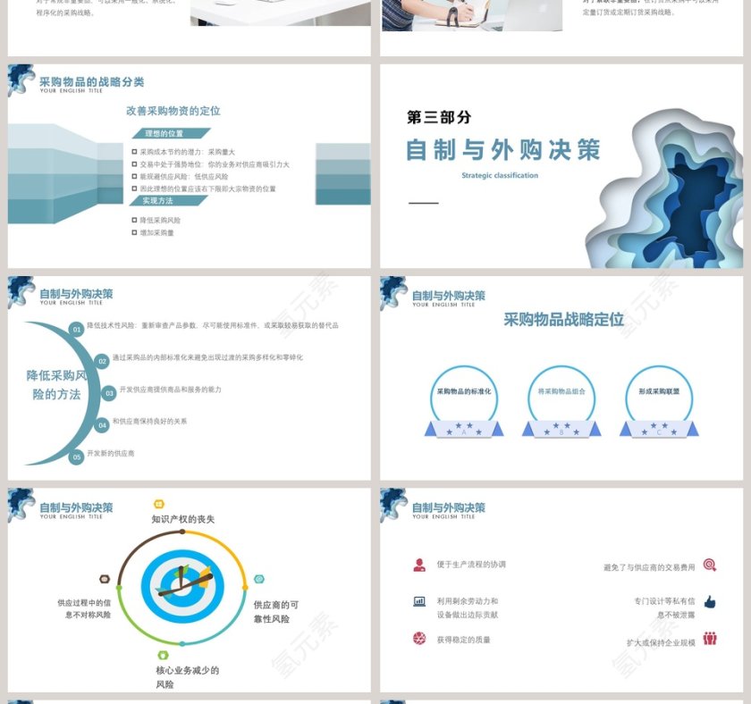 简约时尚企业采购培训PPT模板第4张