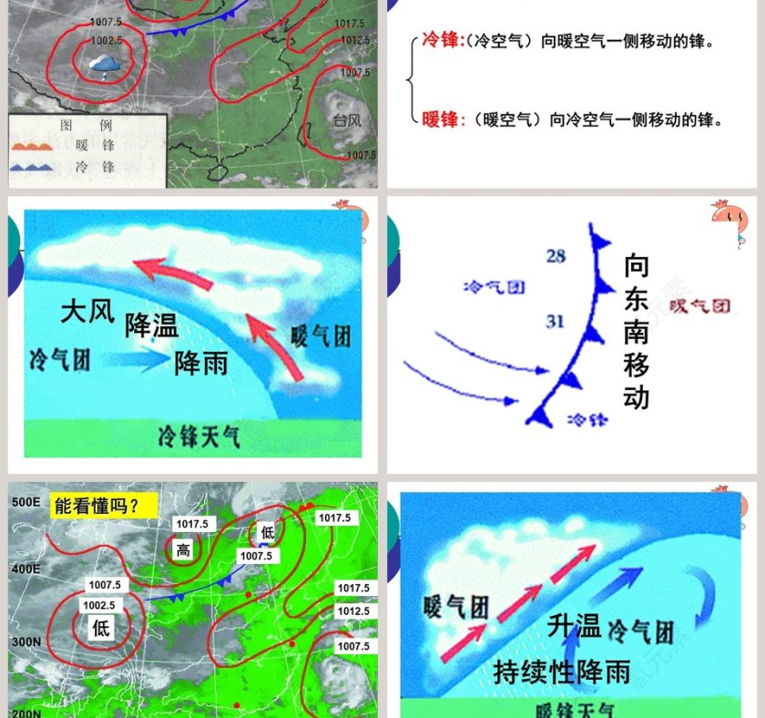 怎样预报天气教学ppt课件第3张