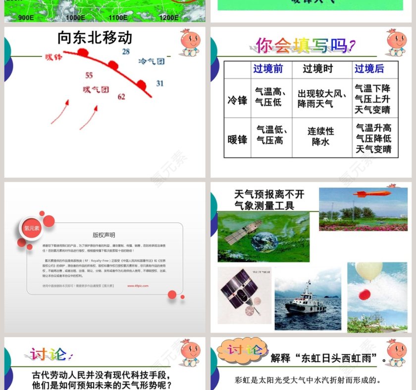 怎样预报天气教学ppt课件第4张