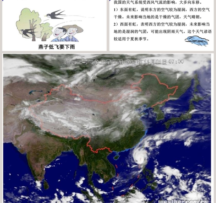 怎样预报天气教学ppt课件第5张