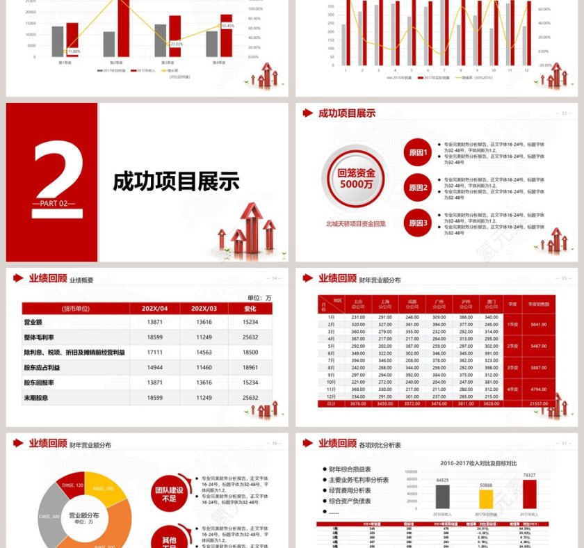 框架完整财务分析报告PPT模板第3张