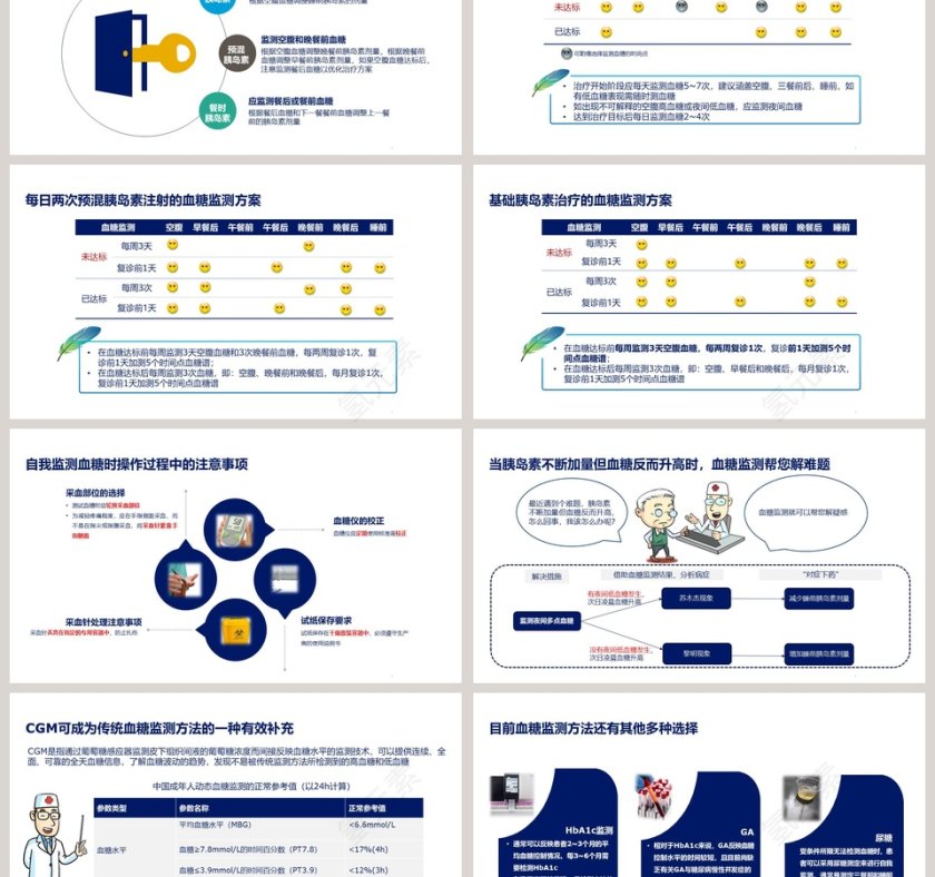 血糖监测成为胰岛素治疗的风向标ppt模板第3张