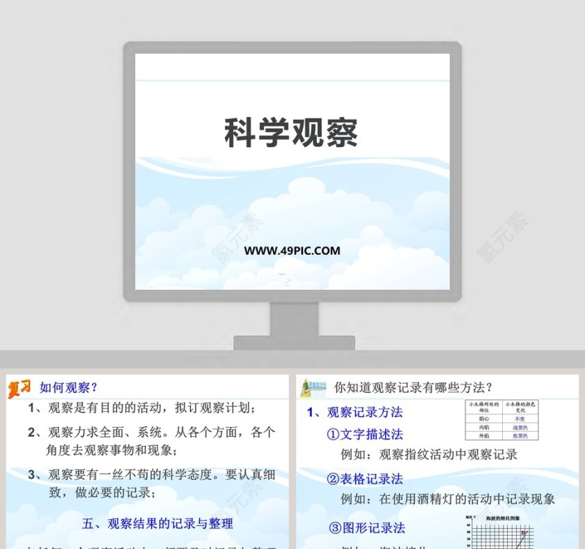 科学观察教学ppt课件第1张