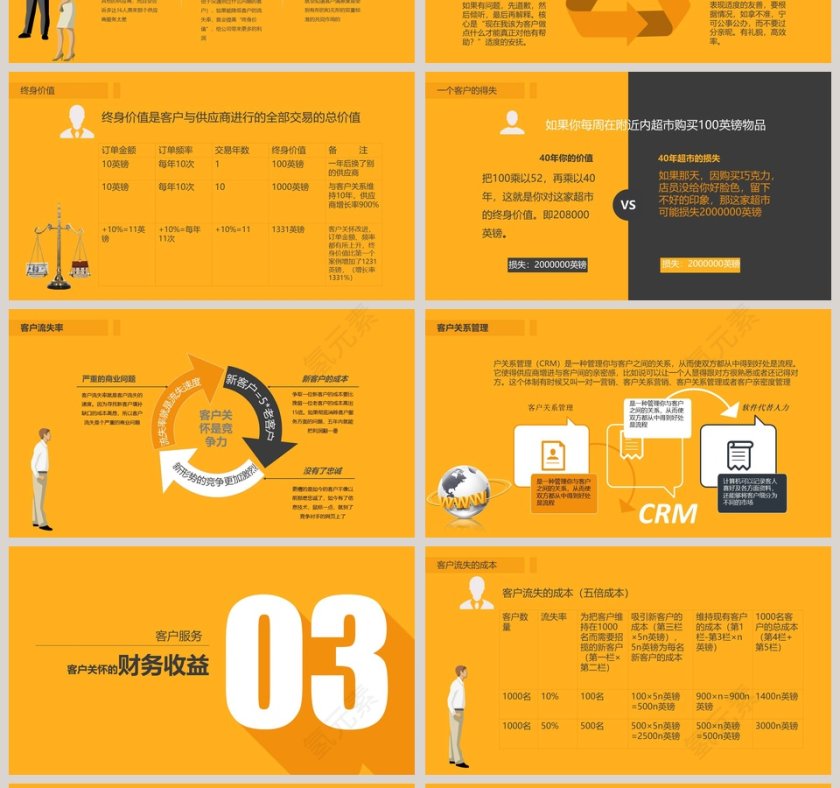 客户服务培训新员工入职培训课程第4张