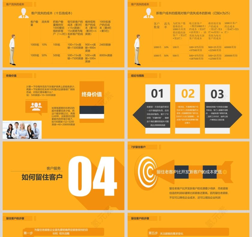客户服务培训新员工入职培训课程第5张