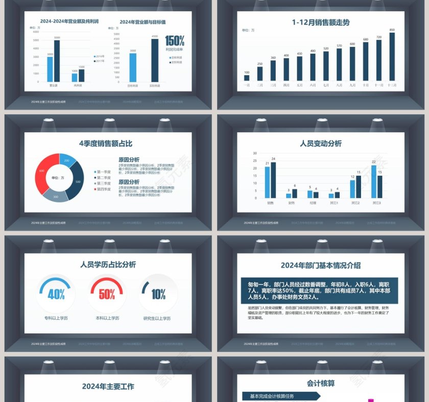 财务总监工作报告PPT第2张