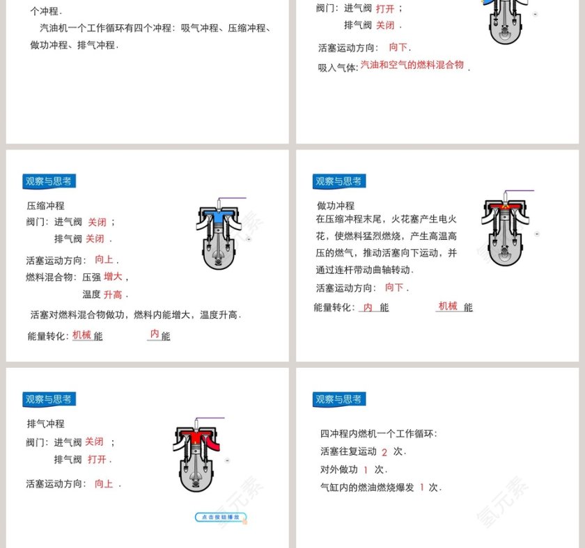 第十三章内能与热机-内燃机教学ppt课件第3张