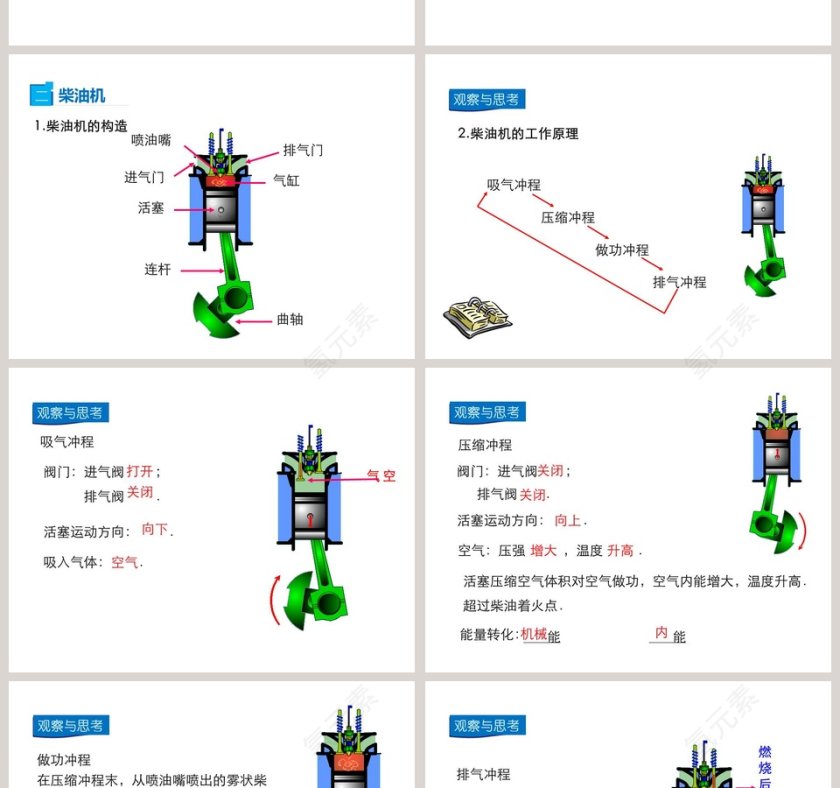 第十三章内能与热机-内燃机教学ppt课件第4张
