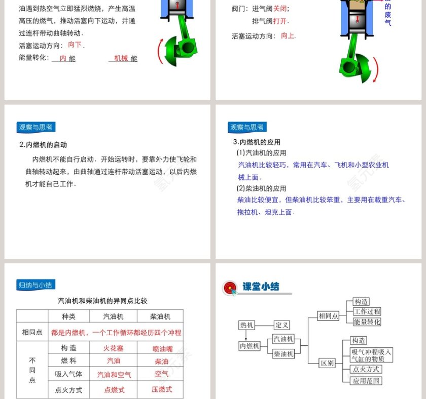 第十三章内能与热机-内燃机教学ppt课件第5张