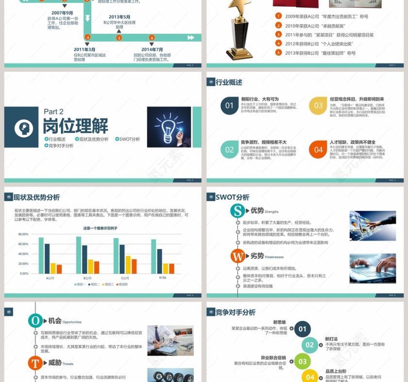 框架完整岗位竞聘报告PPT模板第3张