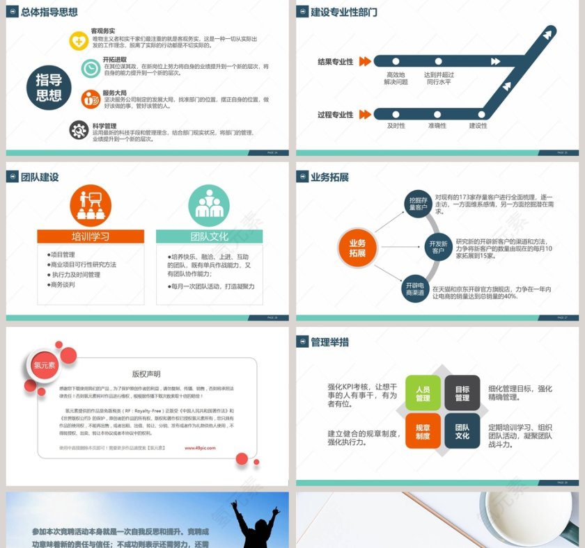 框架完整岗位竞聘报告PPT模板第5张