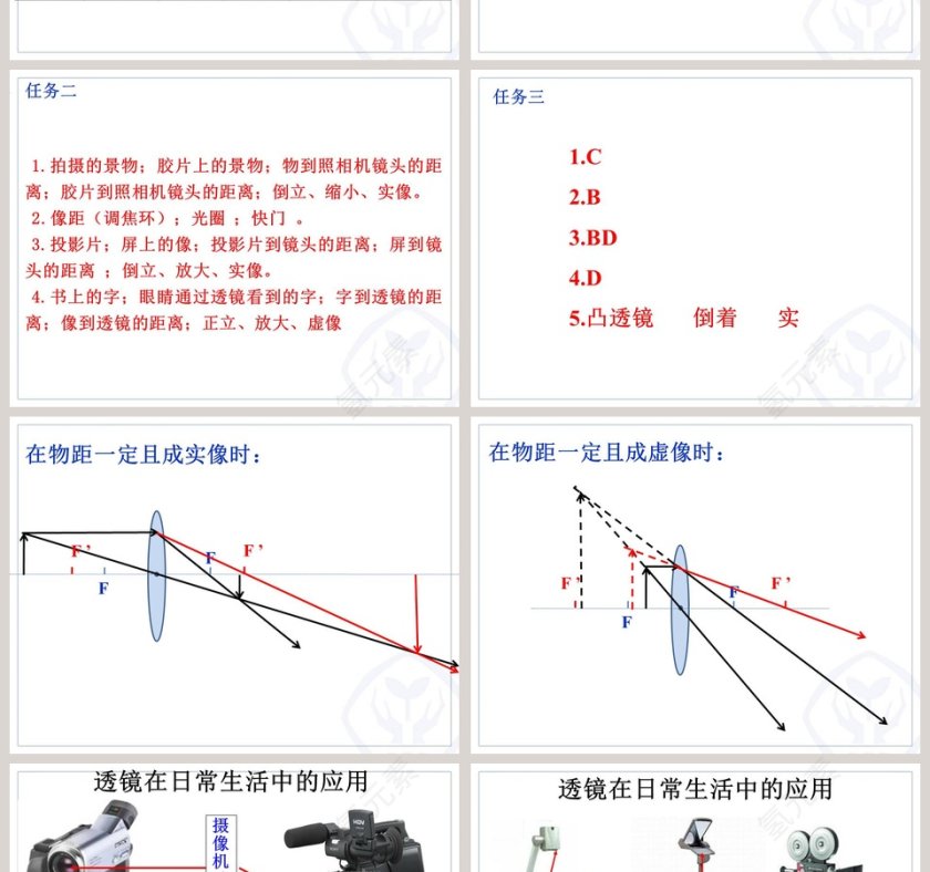 运用生活中的透镜设计创意PPT模板第2张