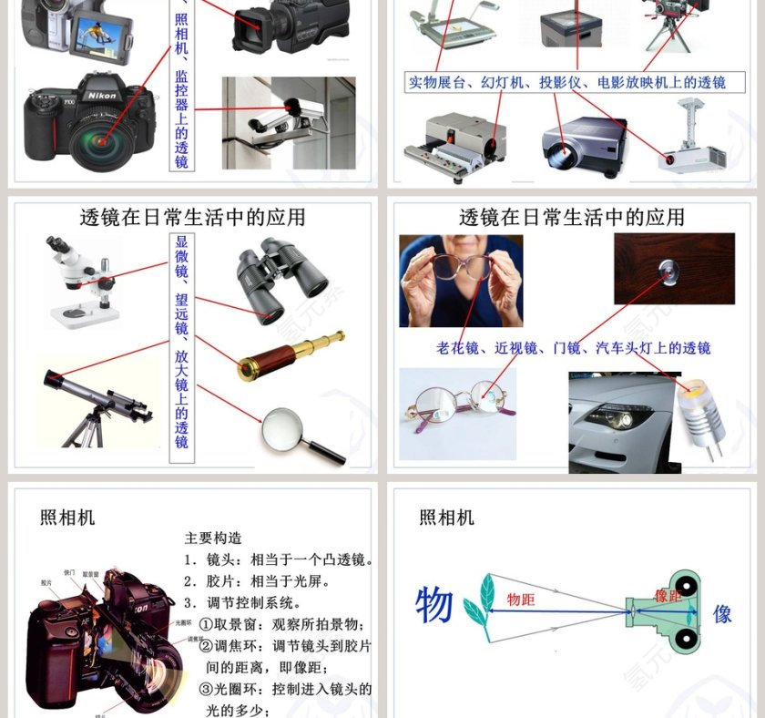 运用生活中的透镜设计创意PPT模板第3张