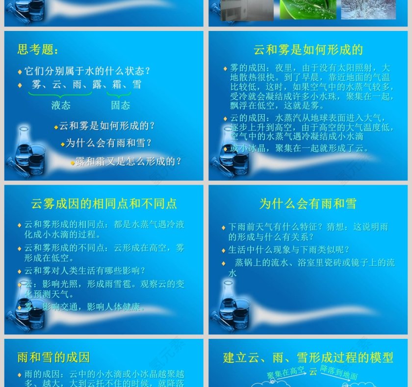 小水滴的旅行教学ppt课件第2张