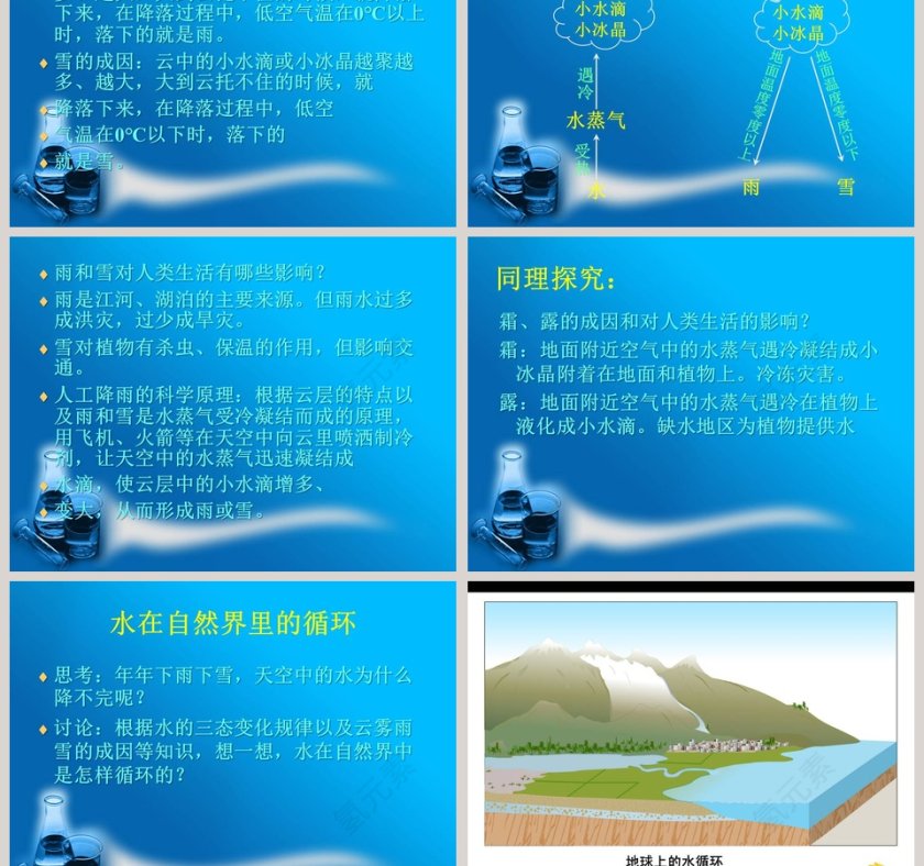 小水滴的旅行教学ppt课件第3张