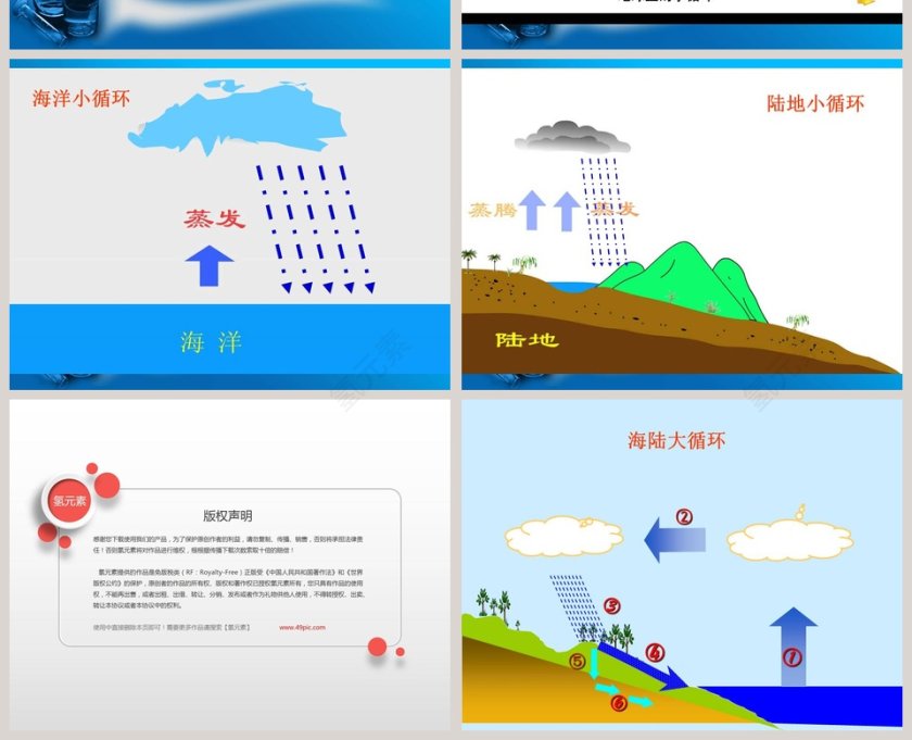 小水滴的旅行教学ppt课件第4张
