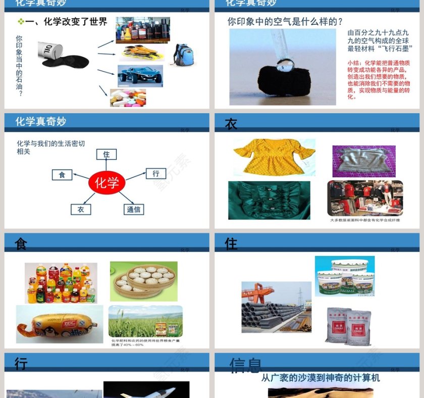 步入化学殿堂-化学真奇妙教学ppt课件第2张