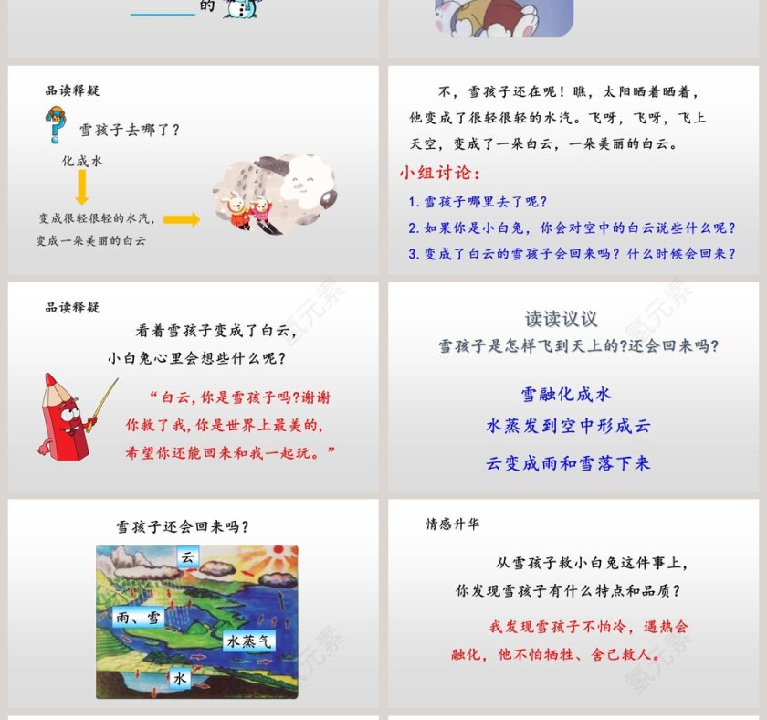 部编版二年级语文上册雪孩子语文课件PPT第4张