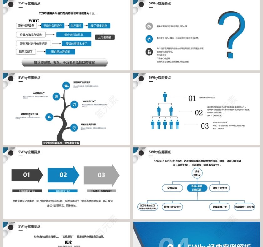 简洁大气生产培训系列课程ppt第5张
