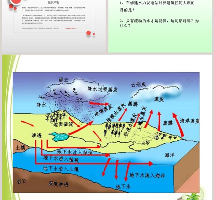 水能与风能第十章 机械能及其转化 PPT 模板第3张