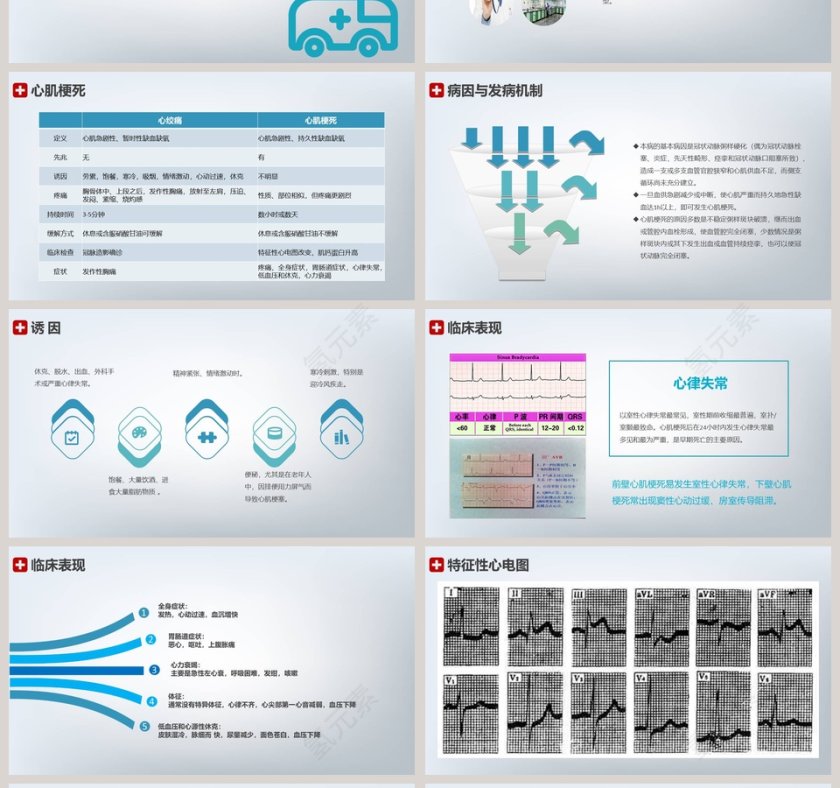 简约大气急性心梗护理查房PPT第4张