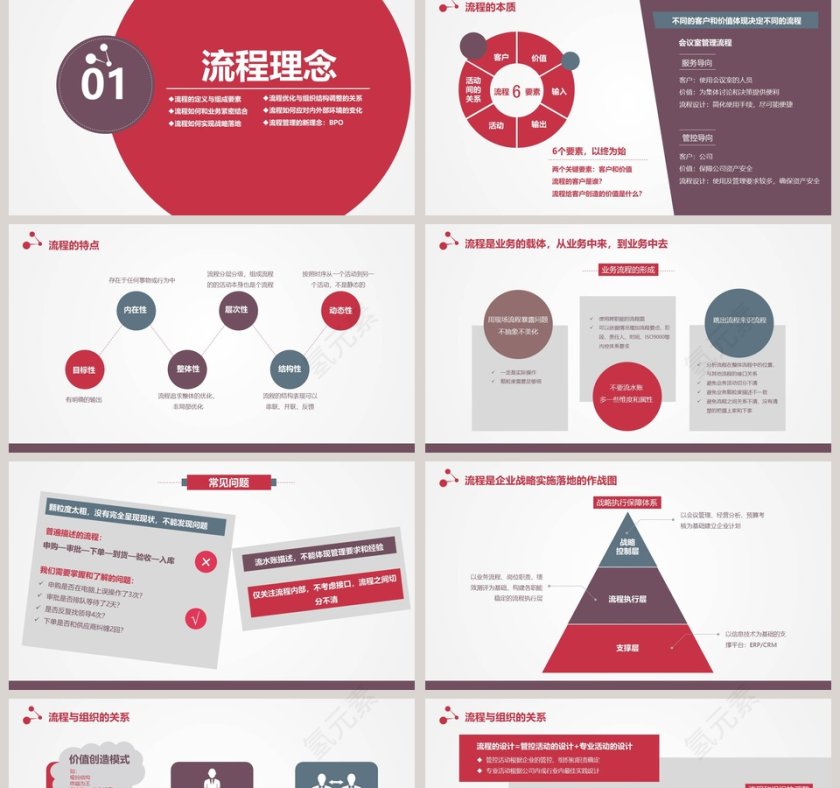 流程革命让战略落地的流程管理PPT第2张