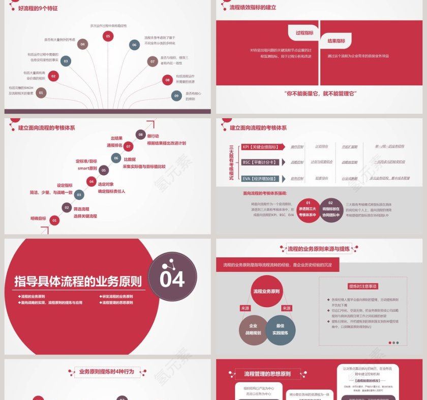 流程革命让战略落地的流程管理PPT第5张