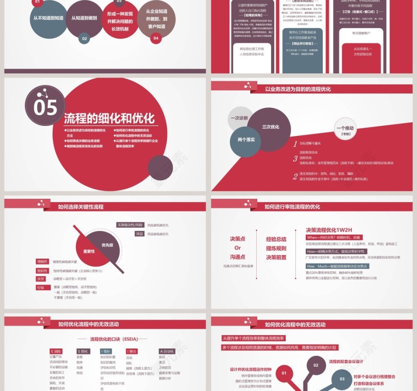 流程革命让战略落地的流程管理PPT第6张
