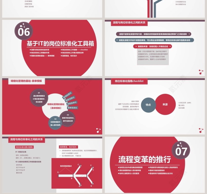 流程革命让战略落地的流程管理PPT第7张