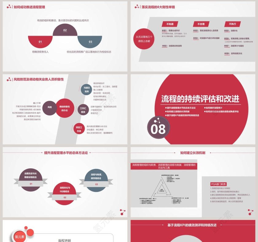 流程革命让战略落地的流程管理PPT第8张