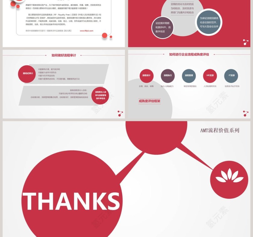 流程革命让战略落地的流程管理PPT第9张