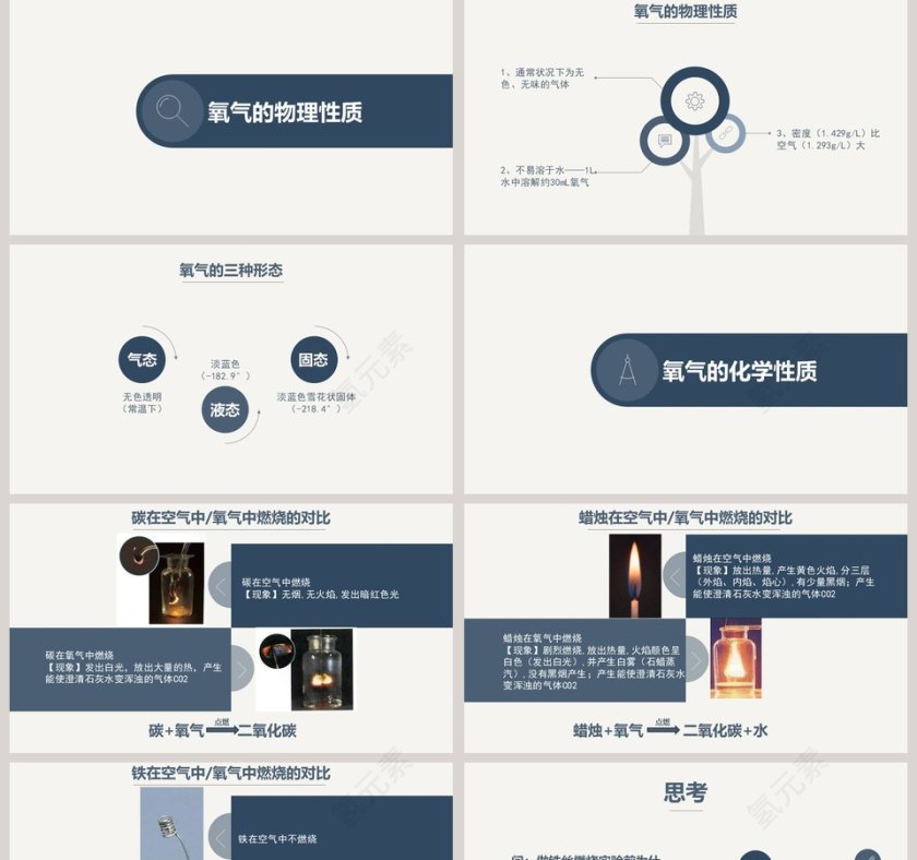 氧气的性质和用途-O2教学ppt课件第2张