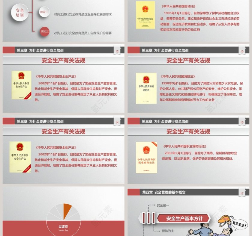企业安全生产管理培训PPT课件安全生产PPT第3张