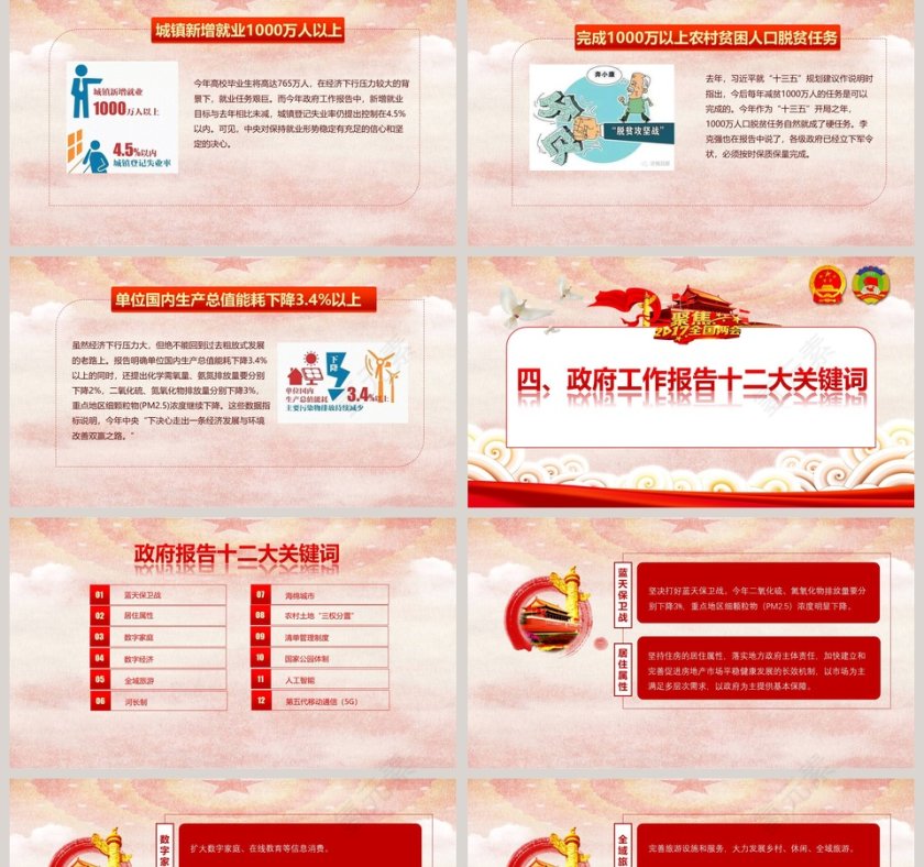 聚焦全国两会政府工作报告全文解读第5张