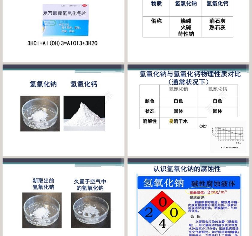 几种常见的碱在医学护理中的应用PPT模板第3张