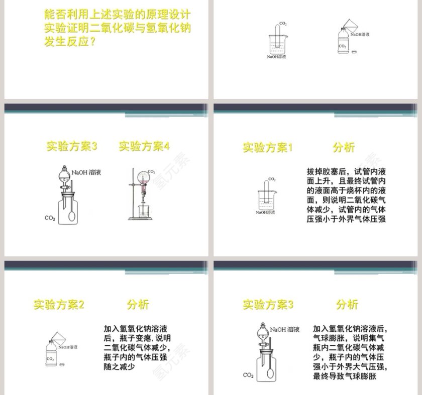 几种常见的碱在医学护理中的应用PPT模板第5张