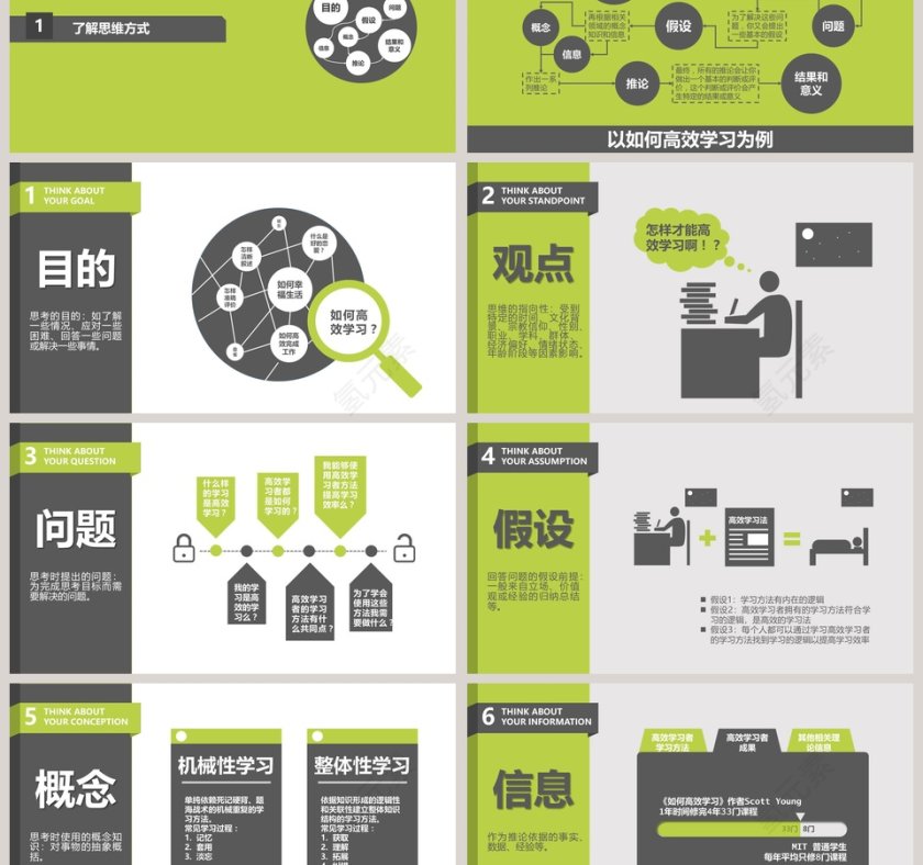 批判性思维工具PPT第3张